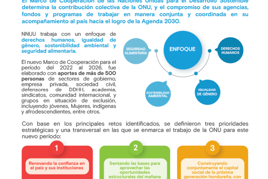 Resumen Marco De Cooperación De Naciones Unidas Para El Desarrollo 2022 ...